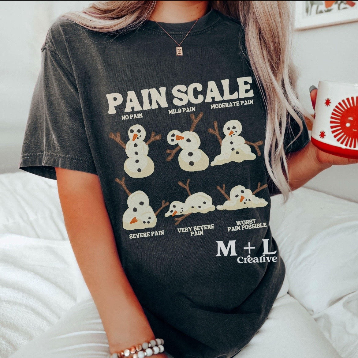 Snowman Pain Scale