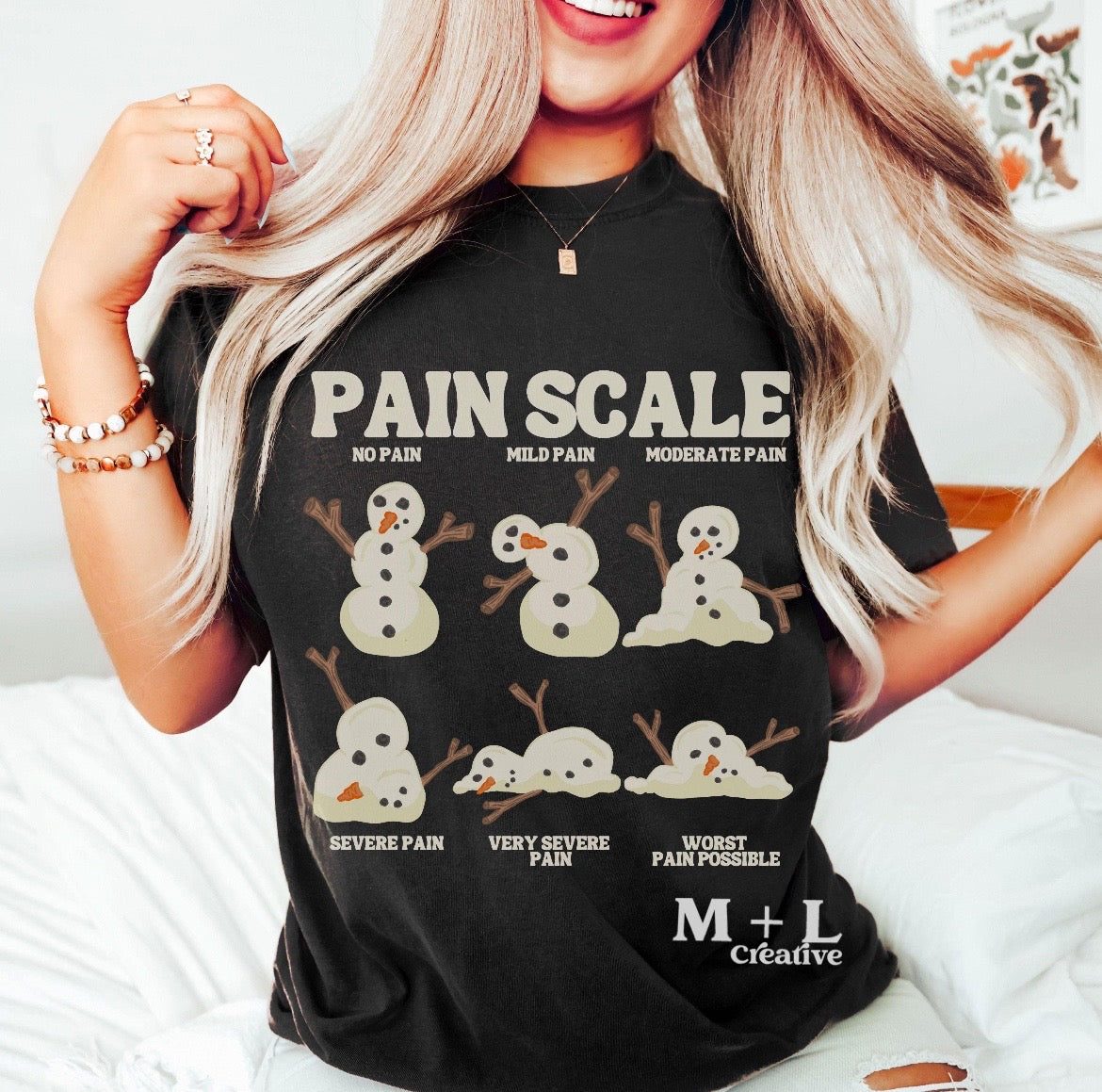 Snowman Pain Scale